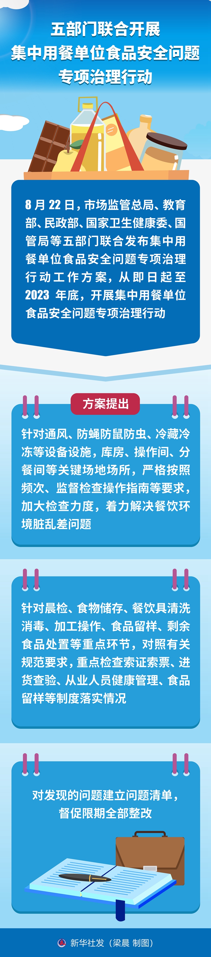 五部門聯合開展集中用餐單位食品安全問題專(zhuan) 項治理行動