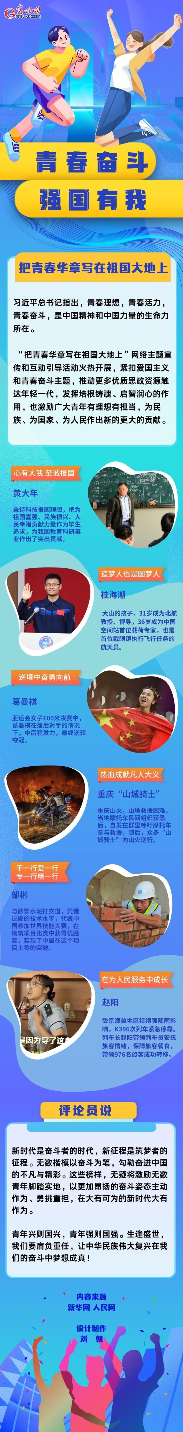 【圖評】青春奮鬥 強國有我