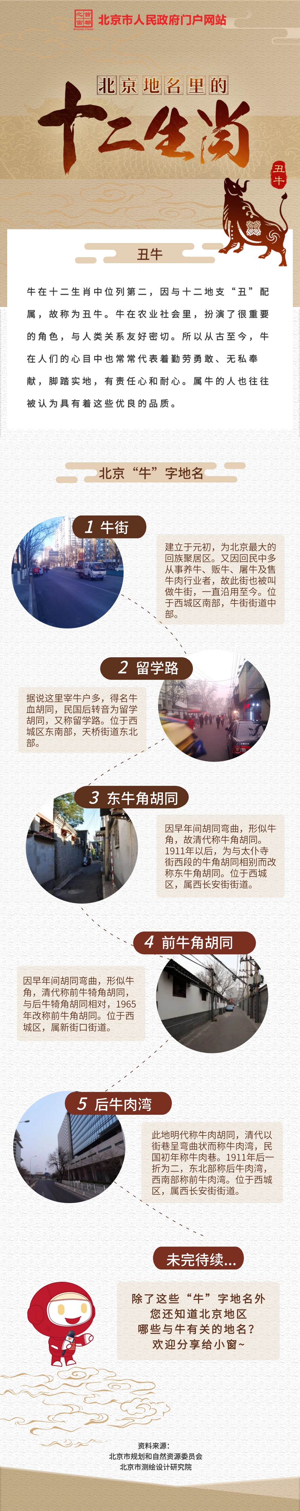 長圖 | 北京地名裏的十二生肖之醜(chou) 牛