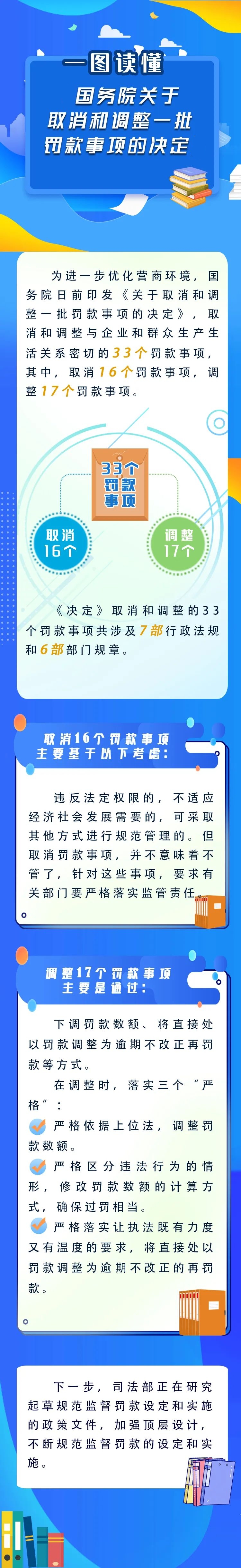 新華解碼丨國務院取消和調整33個(ge) 罰款事項，將帶來哪些影響？