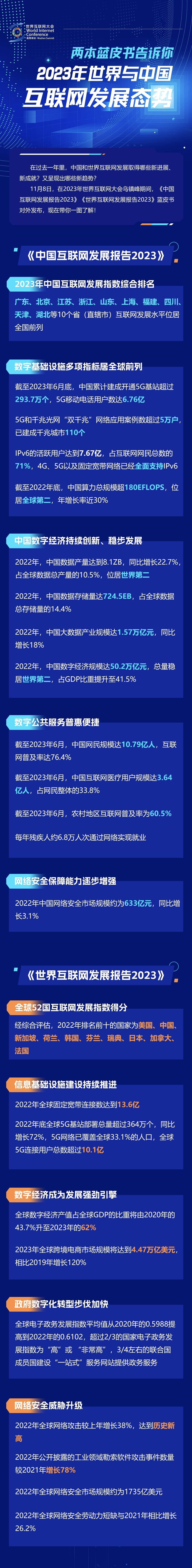 一圖讀懂！兩(liang) 本藍皮書(shu) 告訴你2023年世界與(yu) 中國互聯網發展態勢