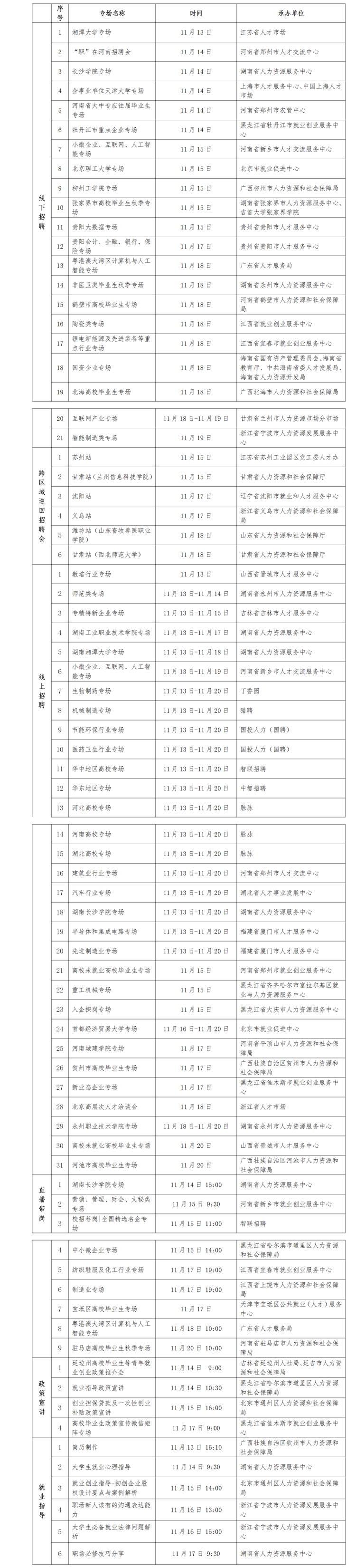 畢業(ye) 生看過來！又一批招聘活動來了