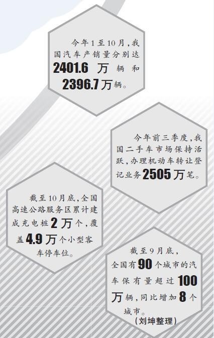 汽車後市場迎來高質量發展