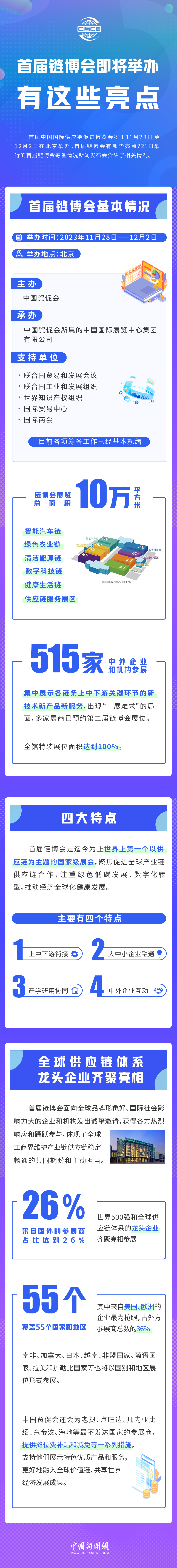 首屆鏈博會(hui) 即將舉(ju) 辦，有這些亮點！