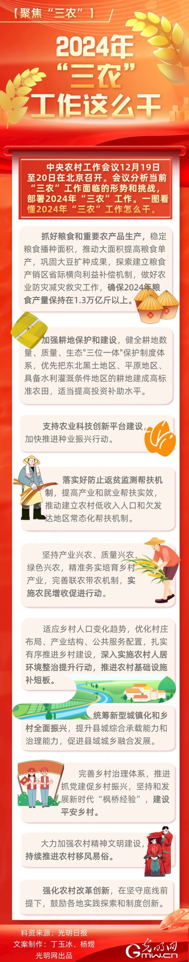 【聚焦“三農(nong) ”】圖解 | 2024年“三農(nong) ”工作這麽(me) 幹