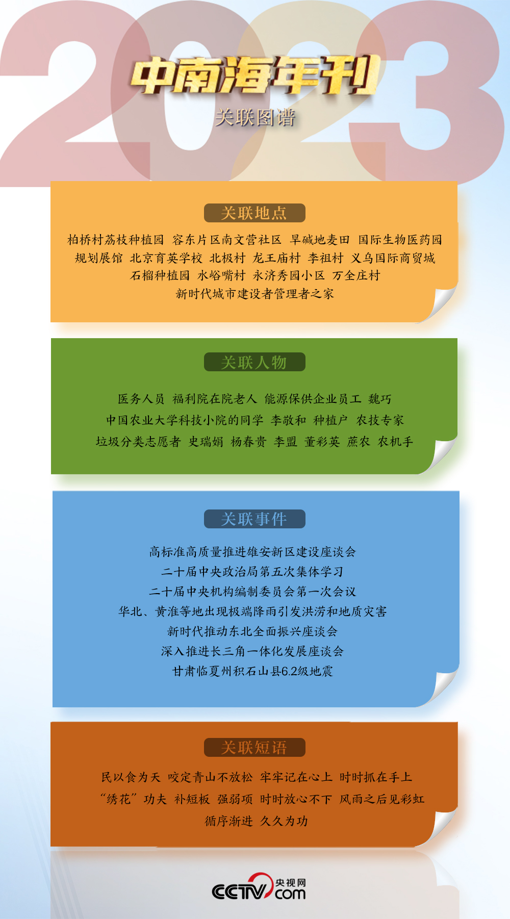 天天學習(xi) ｜中南海2023年刊·民生篇