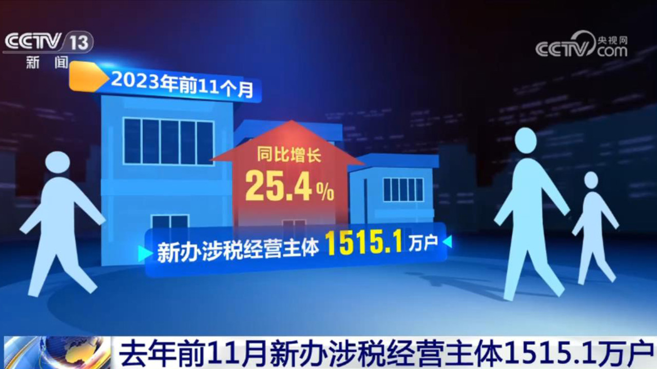 活力持續向好、內(nei) 生動力增長 中國經濟整體(ti) 穩定恢複