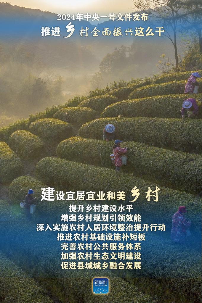 2024年中央一號文件：推進鄉(xiang) 村全麵振興(xing) 這麽(me) 幹
