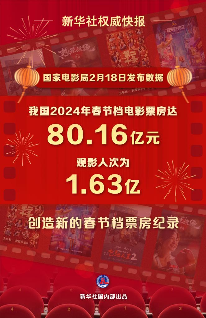文化新觀察｜2024年春節檔：目光向下，關(guan) 注普通人的“喜怒哀樂(le) ”