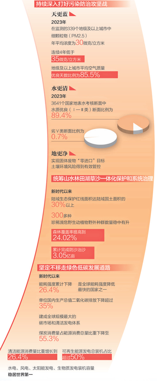 中國式現代化是人與(yu) 自然和諧共生的現代化