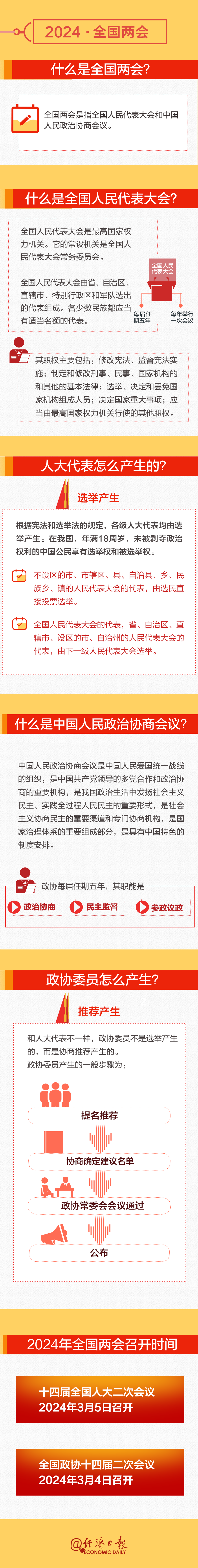 全國兩(liang) 會(hui) 時間即將開啟！這份知識帖請收好→