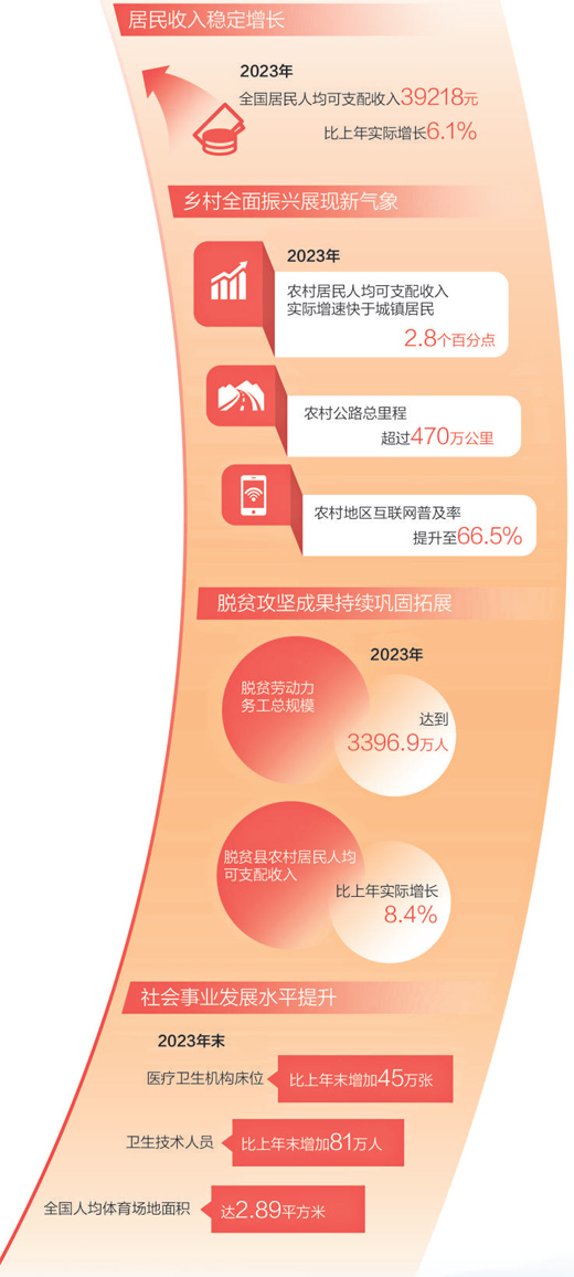 中國式現代化是全體(ti) 人民共同富裕的現代化