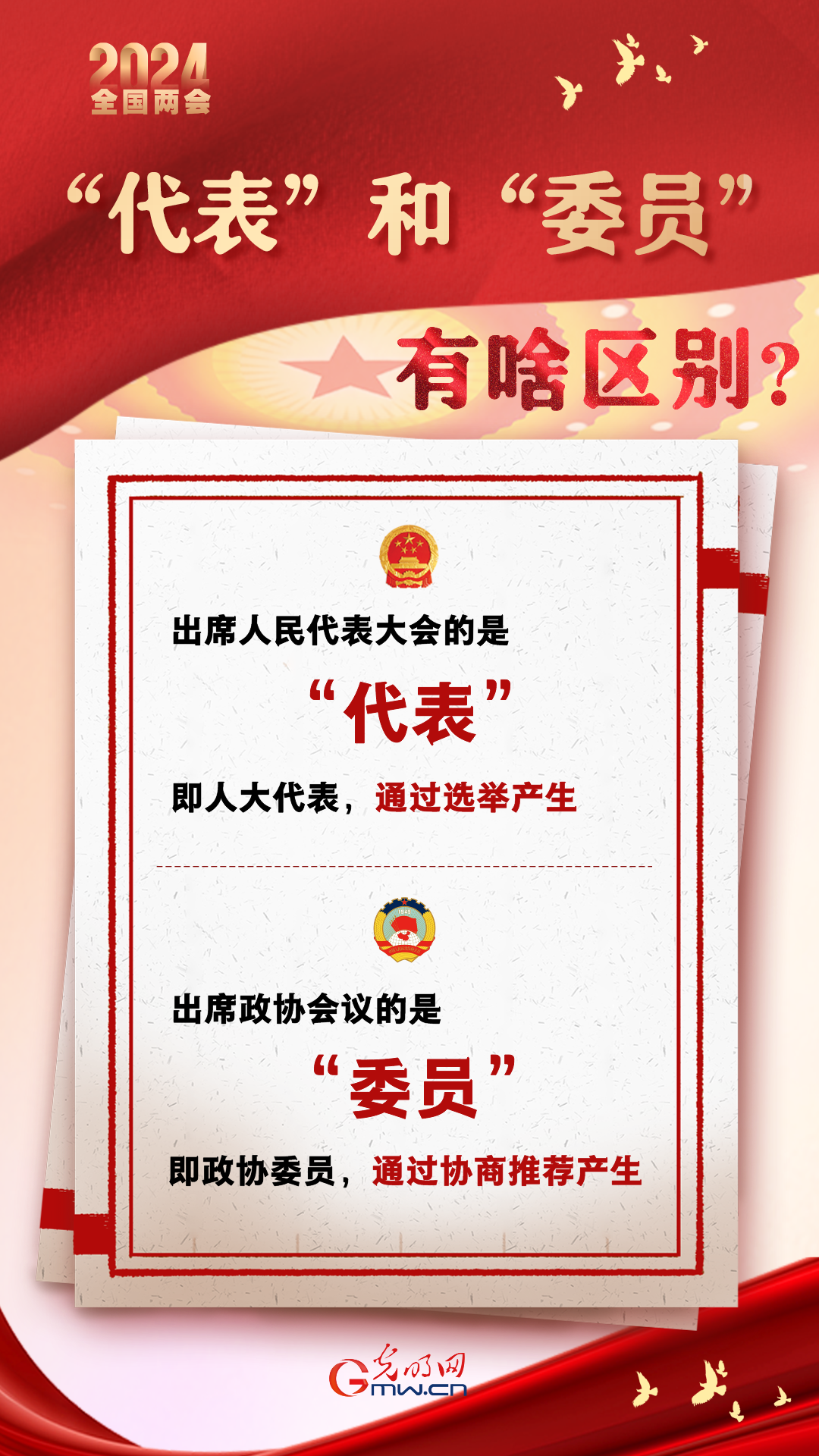 【兩(liang) 會(hui) 通】“代表”和“委員”有啥區別？