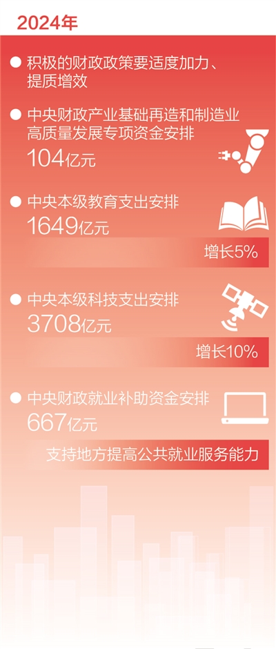 代表委員熱議預算報告 為(wei) 高質量發展提供堅實支撐