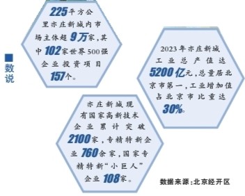 積極打造首都高精尖產(chan) 業(ye) 高地