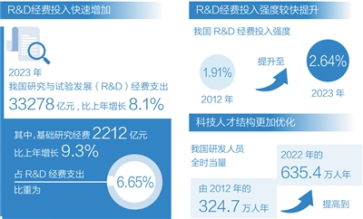 加強基礎研究，培育新質生產(chan) 力