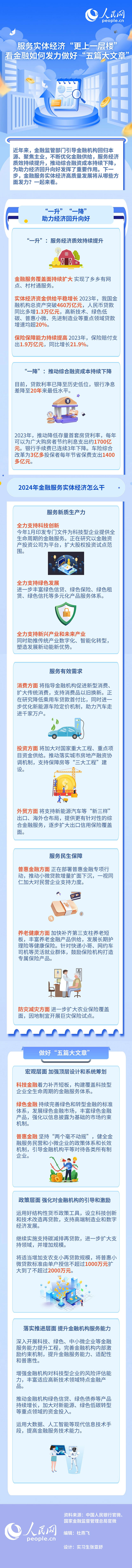 服務實體(ti) 經濟“更上一層樓” 看金融如何發力做好“五篇大文章”