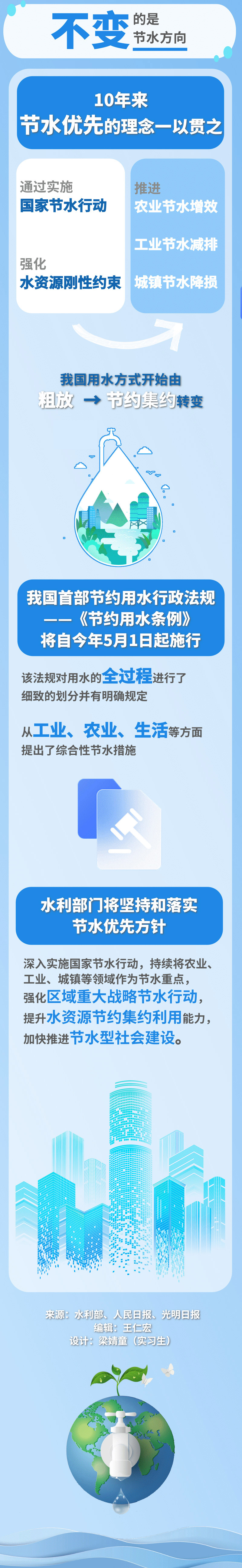中國水周 | 一圖梳理2023全國用水“賬單”中的變與(yu) 不變