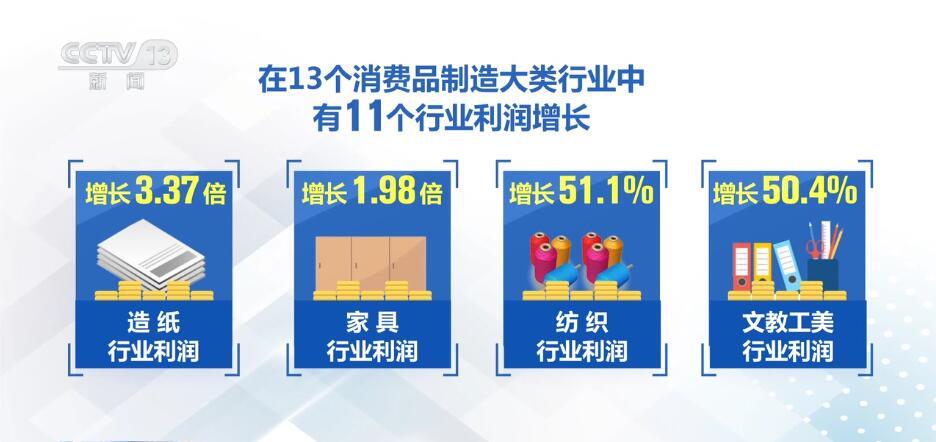 從(cong) 數據裏讀懂“中國信心” 高質量發展呈現萬(wan) 千氣象