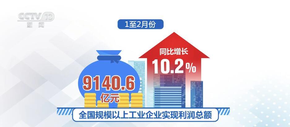 從(cong) 數據裏讀懂“中國信心” 高質量發展呈現萬(wan) 千氣象