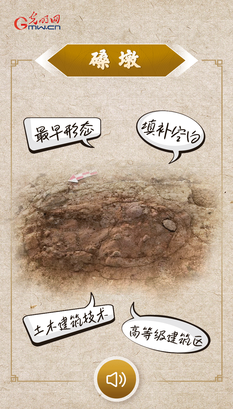文物會(hui) 說話 |@所有人，帶你看看“十大考古新發現”的新故事