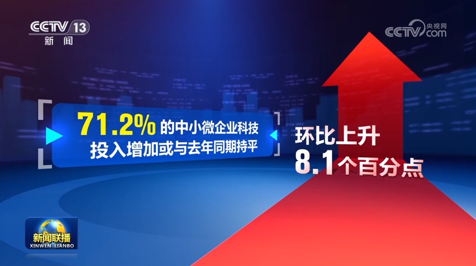 一季度中國中小企業(ye) 發展指數上升