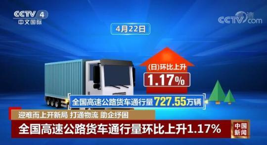 我國物流效率正在恢複 外貿成本正在壓低 助企紓困見效果