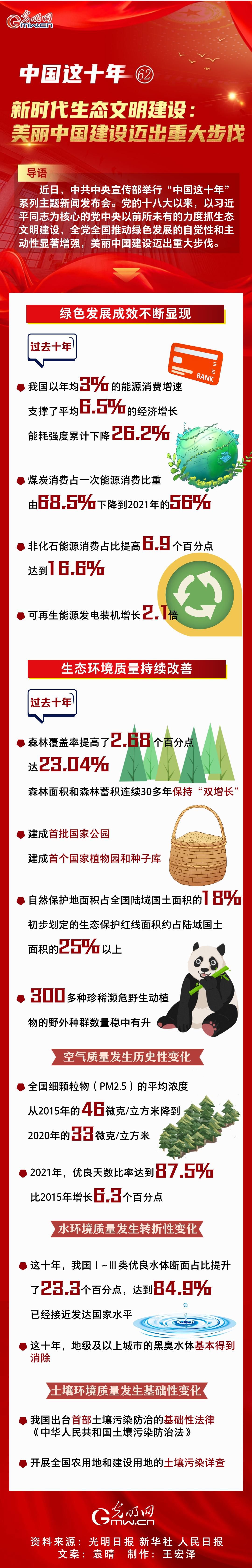 【中國這十年62】一圖速覽 新時代生態文明建設：美麗(li) 中國建設邁出重大步伐
