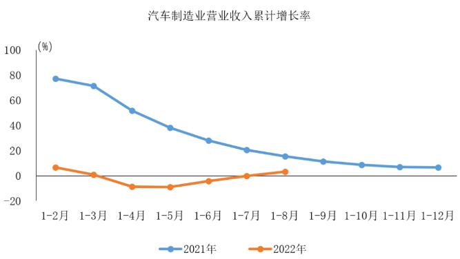 圖自中汽協會(hui) 數據微信公號