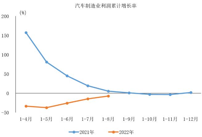 圖自中汽協會(hui) 數據微信公號