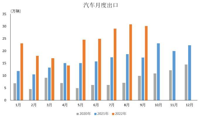 圖自中汽協會(hui) 數據