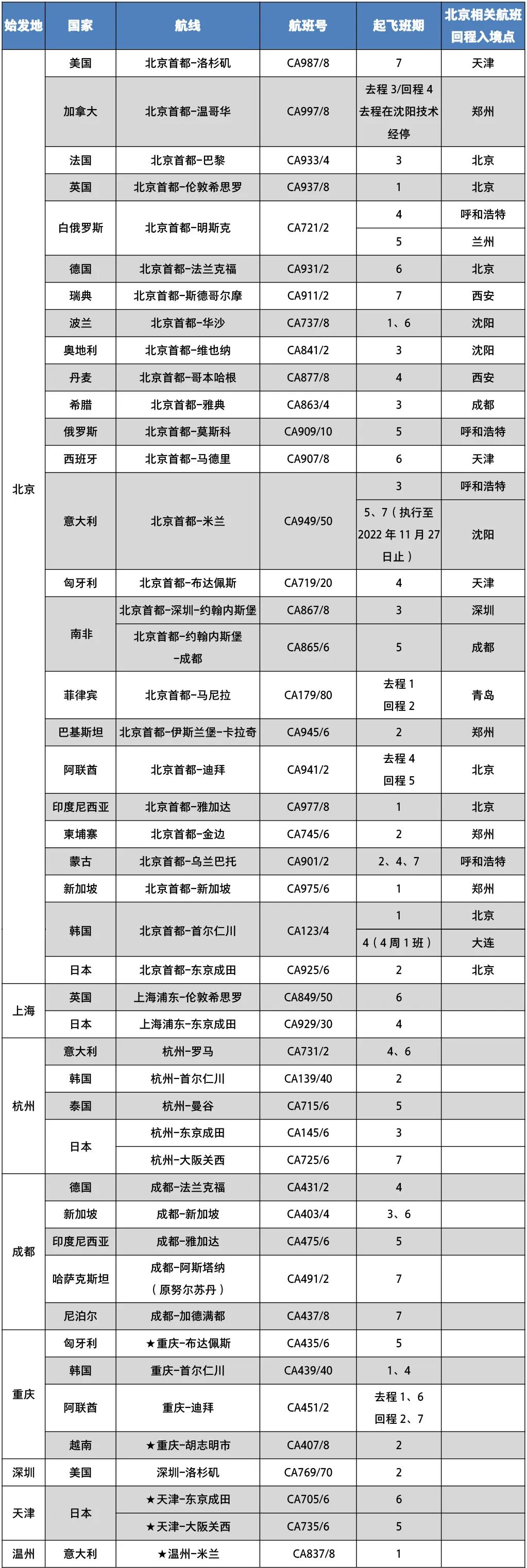 中國國際航空微信公眾(zhong) 號截圖