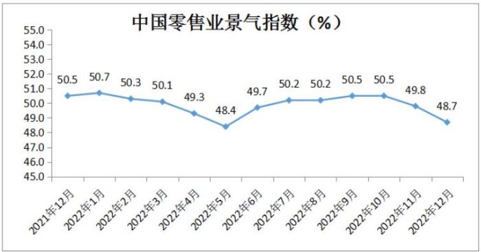 圖自中國商業(ye) 聯合會(hui) 網站