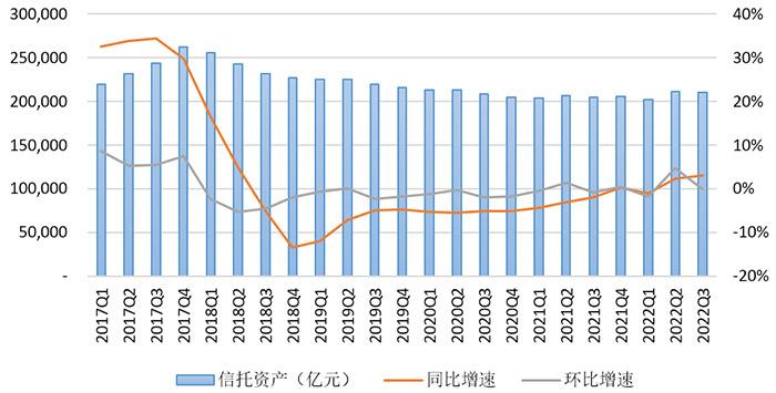 數據來源：根據中國信托業(ye) 協會(hui) 公開數據整理