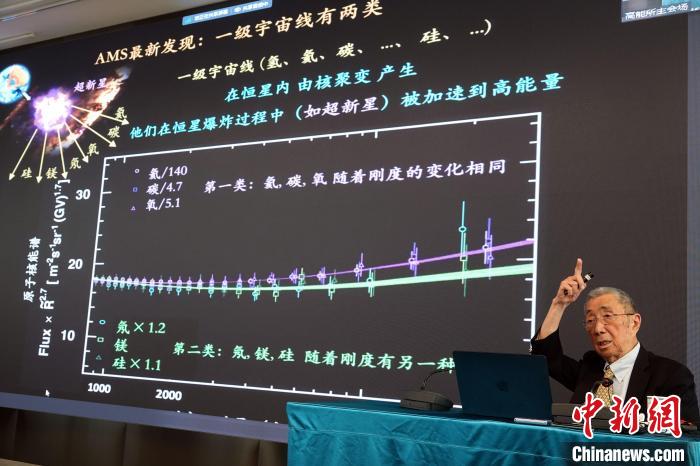 高能論壇上，丁肇中先生介紹AMS最新發現。　<a target='_blank' href='https://www.easyfundingllc.com/'><p  align=