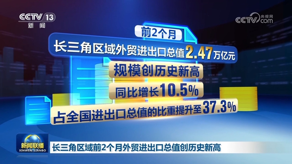長三角區域前2個(ge) 月外貿進出口總值創曆史新高