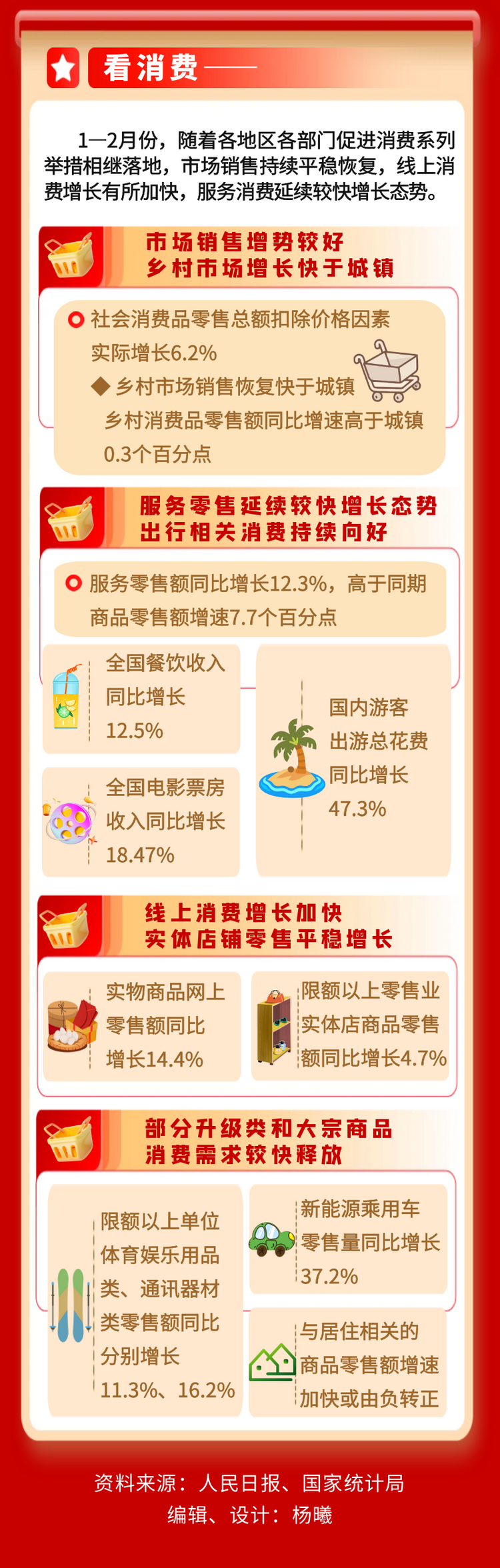 數讀中國 | 主要生產(chan) 需求指標穩中有升 新動能新優(you) 勢壯大