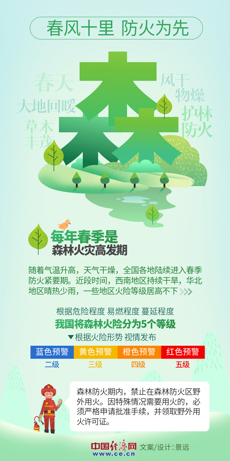 防患於(yu) 未“燃” 共享綠色家園