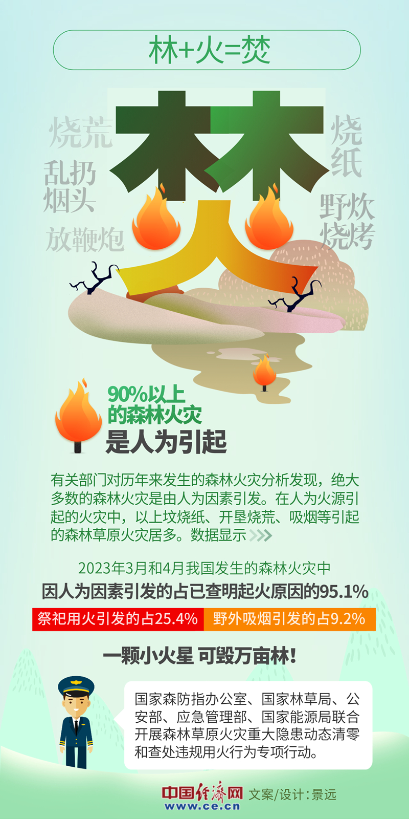 防患於(yu) 未“燃” 共享綠色家園