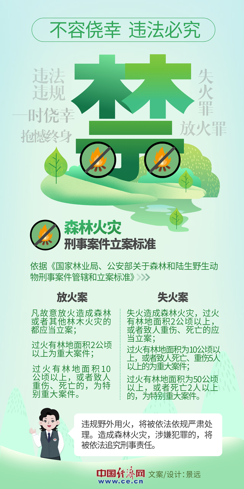 防患於(yu) 未“燃” 共享綠色家園