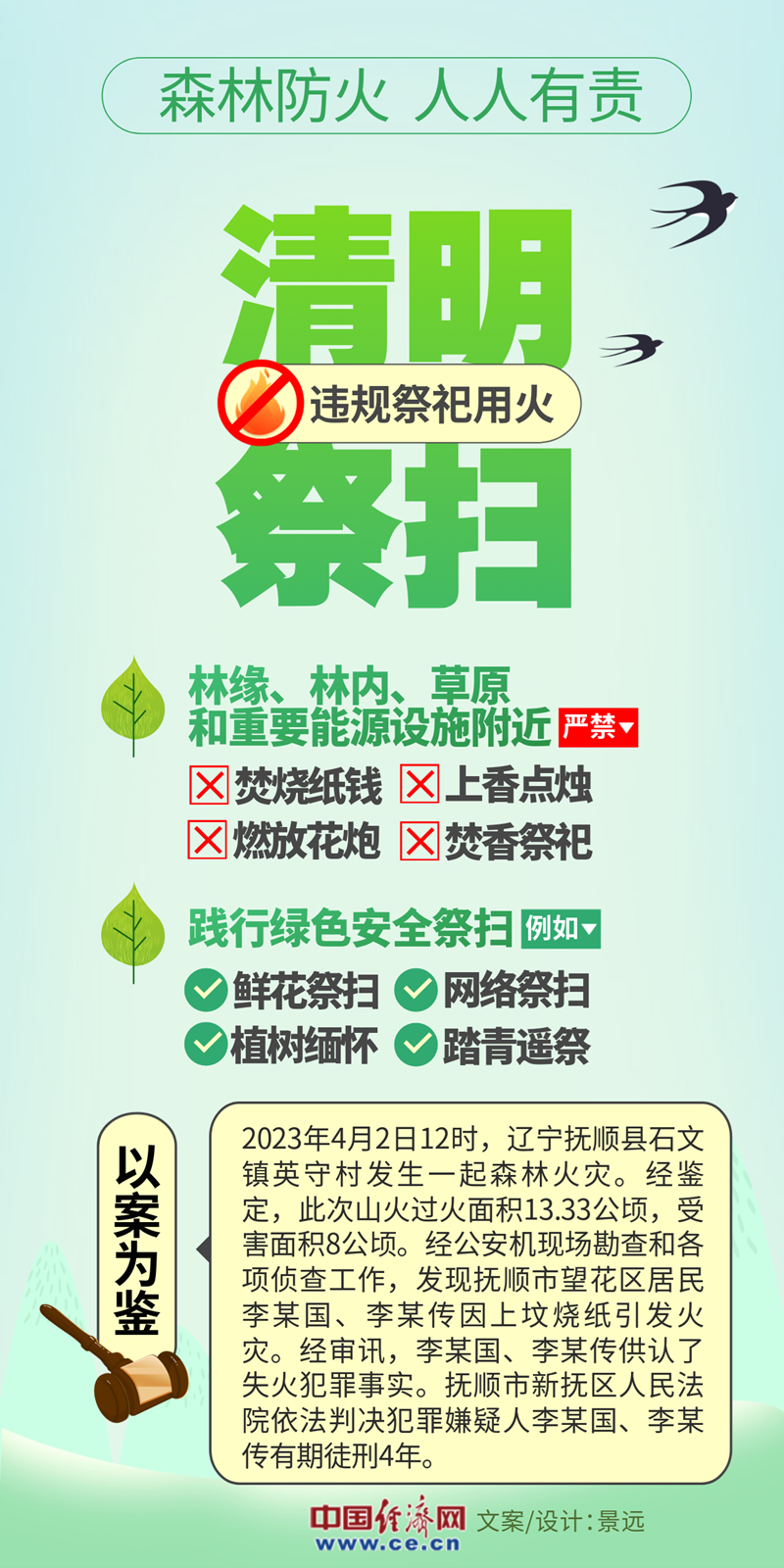 防患於(yu) 未“燃” 共享綠色家園