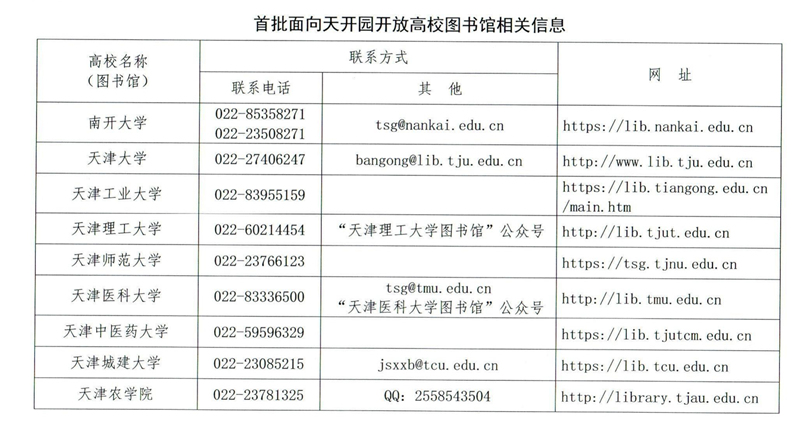 首批麵向天開園開放高校圖書(shu) 館相關(guan) 信息。天津市教委供圖