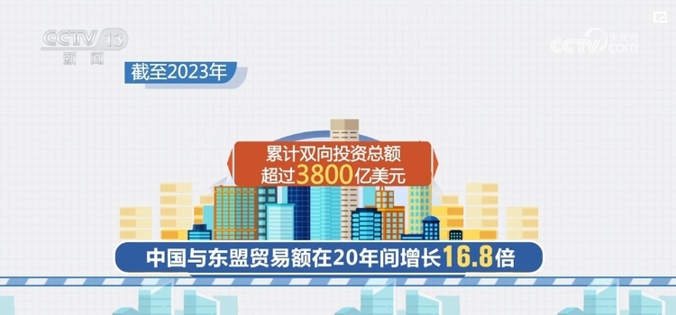 便企服務實打實 為(wei) 企業(ye) “出海”保駕護航 經濟發展“添”動力
