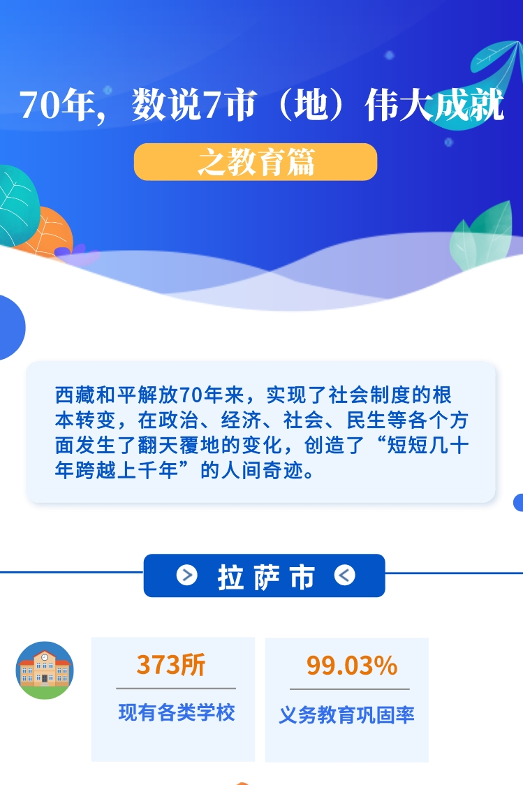 �?-圖解 70年，數說7市（地）偉大成就之教育篇(1)(1)_副本.jpg