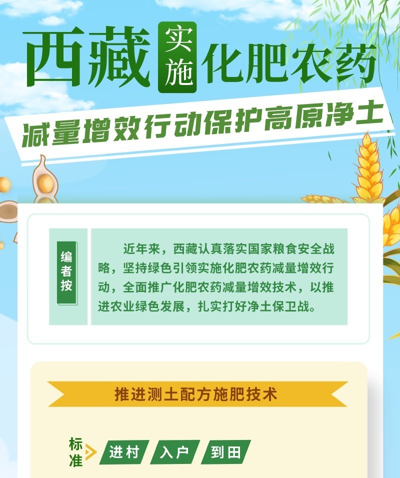 西藏實施化肥農藥減量增效行動保護高原�?�?(3).jpg