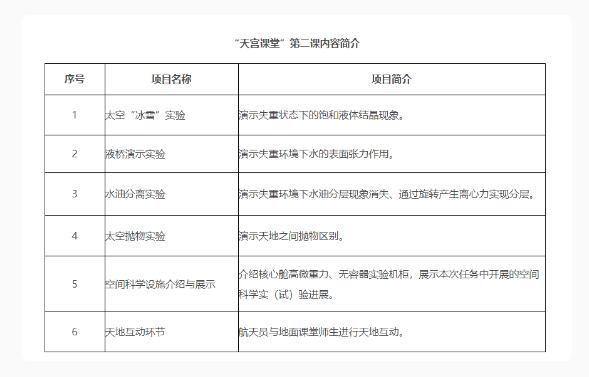 教育部：關(guan) 於(yu) 收看“天宮課堂”的提示