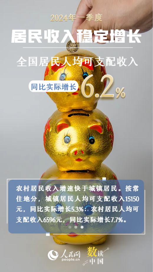 資料來源:國家統計局 製圖:楊曦