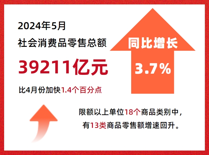 數據來源：國家統計局 製圖：王震