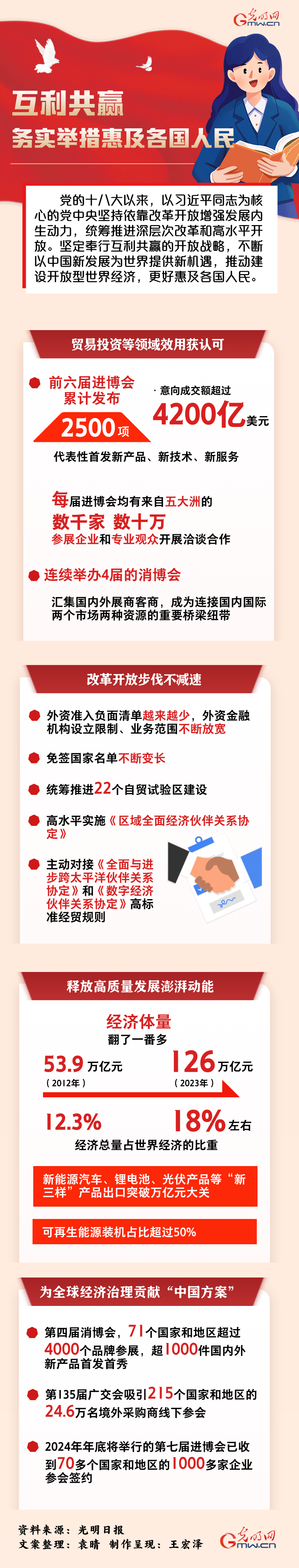 數讀深改丨互利共贏 務實舉(ju) 措惠及各國人民