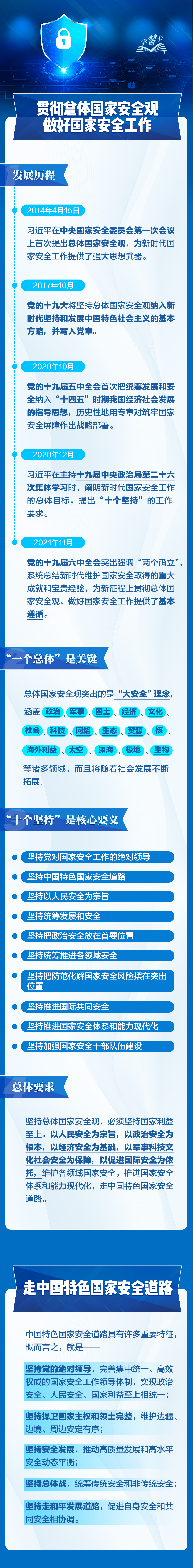 事關(guan) 你我！一圖全解總體(ti) 國家安全觀
